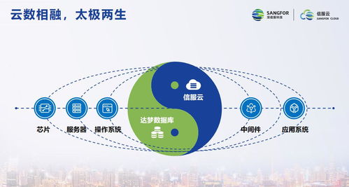 信服云與達夢達成戰(zhàn)略合作，推出雙棧云數(shù)融合解決方案